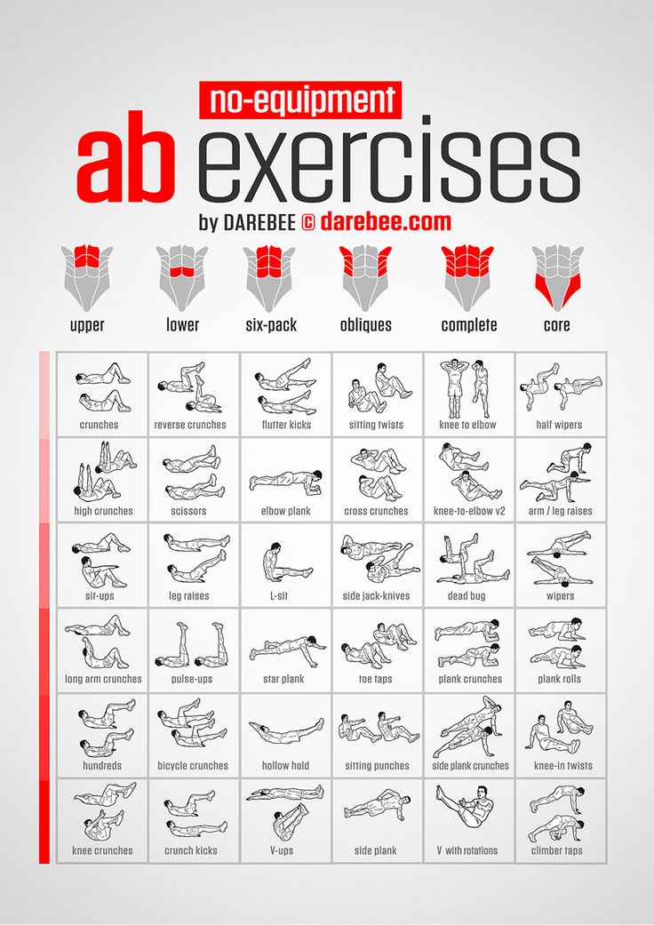 Printable free weight exercise chart